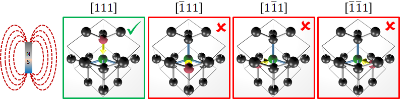 3D graphics of the lattice structure of diamond crystals with NV centers in different growth directions